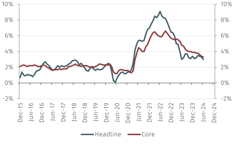 graph 1a.png